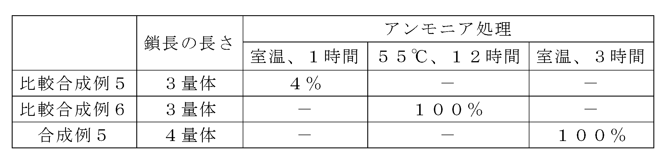 Figure JPOXMLDOC01-appb-T000042