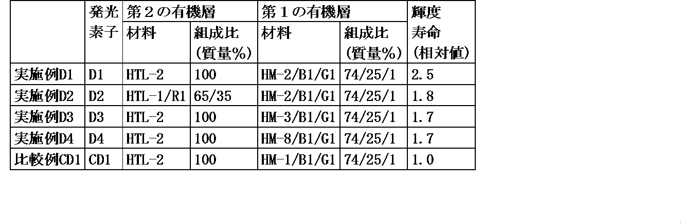 Figure JPOXMLDOC01-appb-T000156
