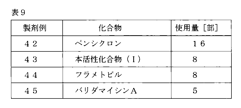 Figure JPOXMLDOC01-appb-T000016