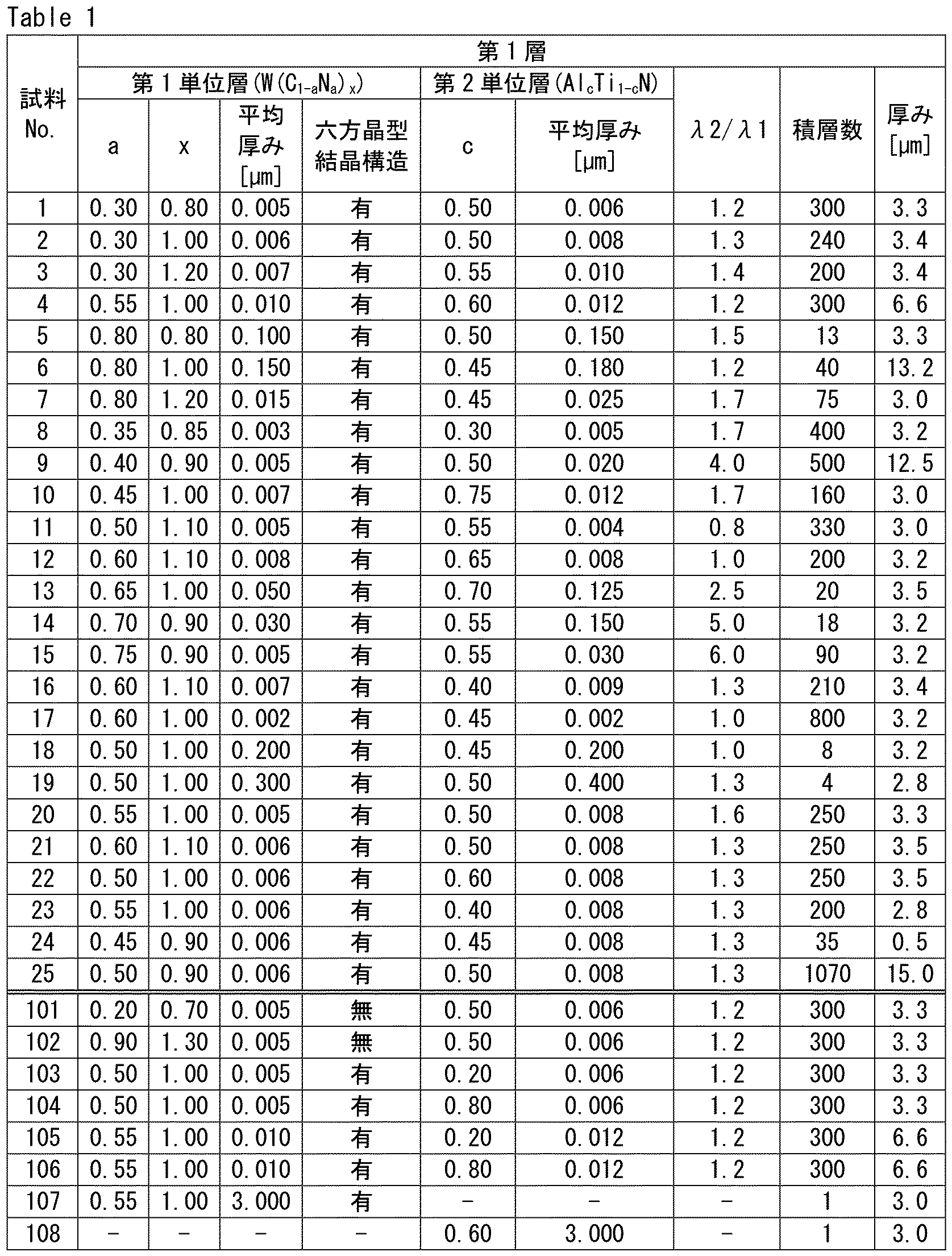 Figure JPOXMLDOC01-appb-T000001