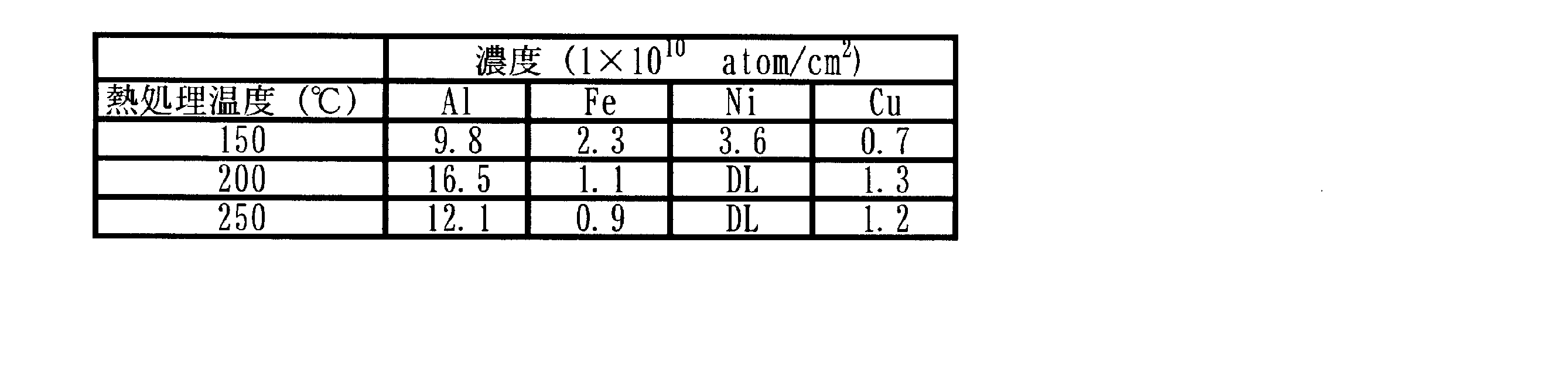 Figure JPOXMLDOC01-appb-T000002