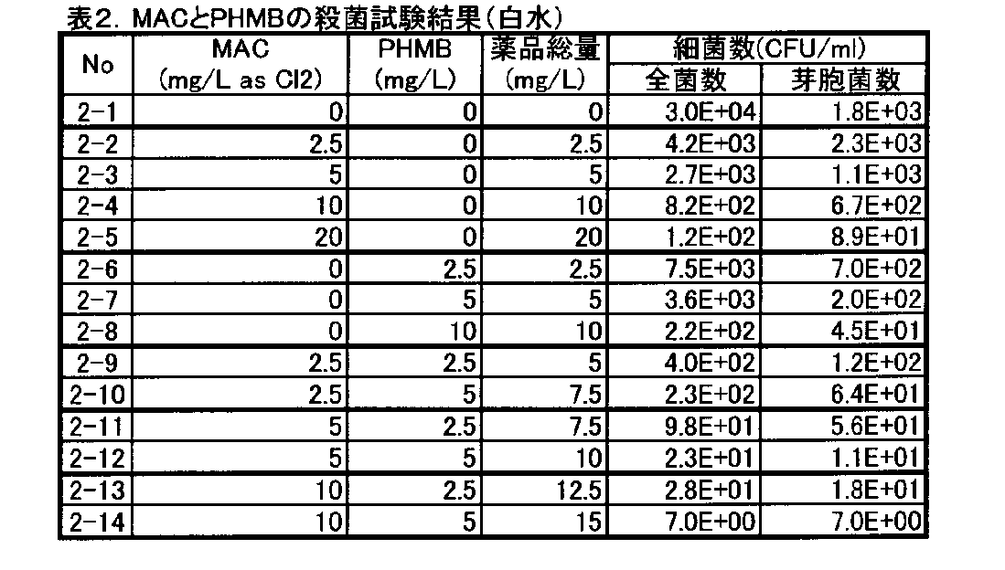 Figure JPOXMLDOC01-appb-T000002