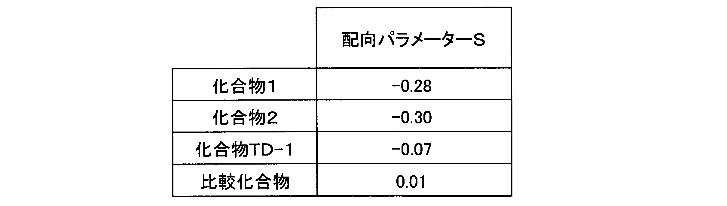 Figure JPOXMLDOC01-appb-T000166