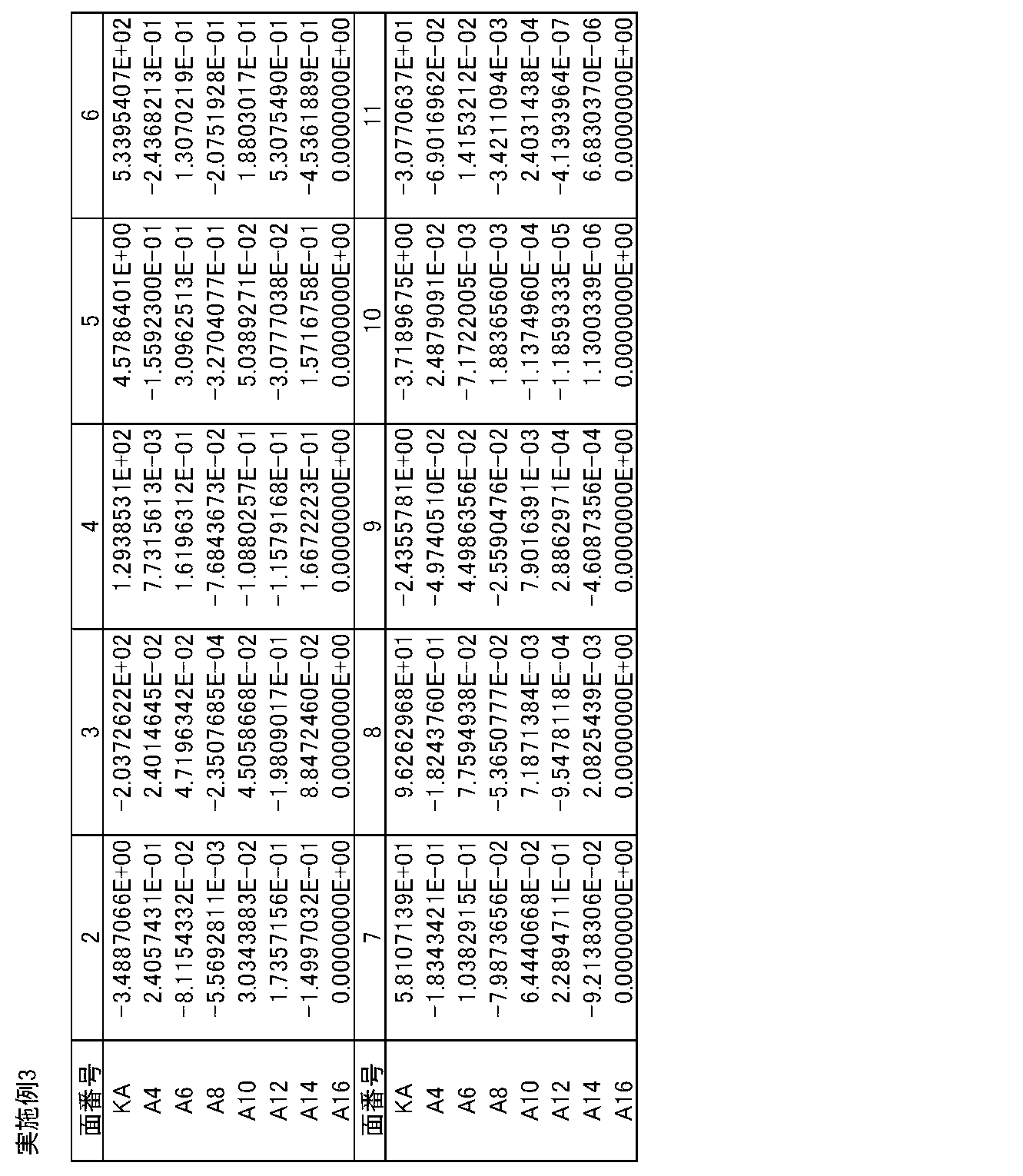 Figure JPOXMLDOC01-appb-T000006