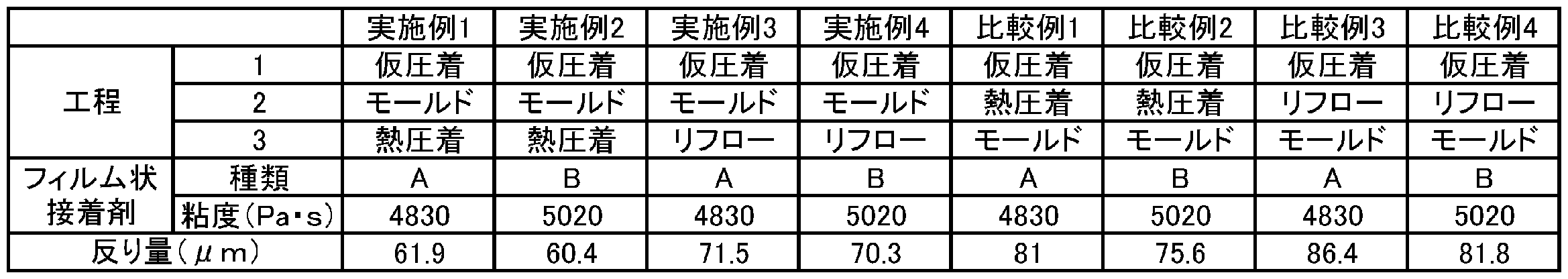 Figure JPOXMLDOC01-appb-T000005