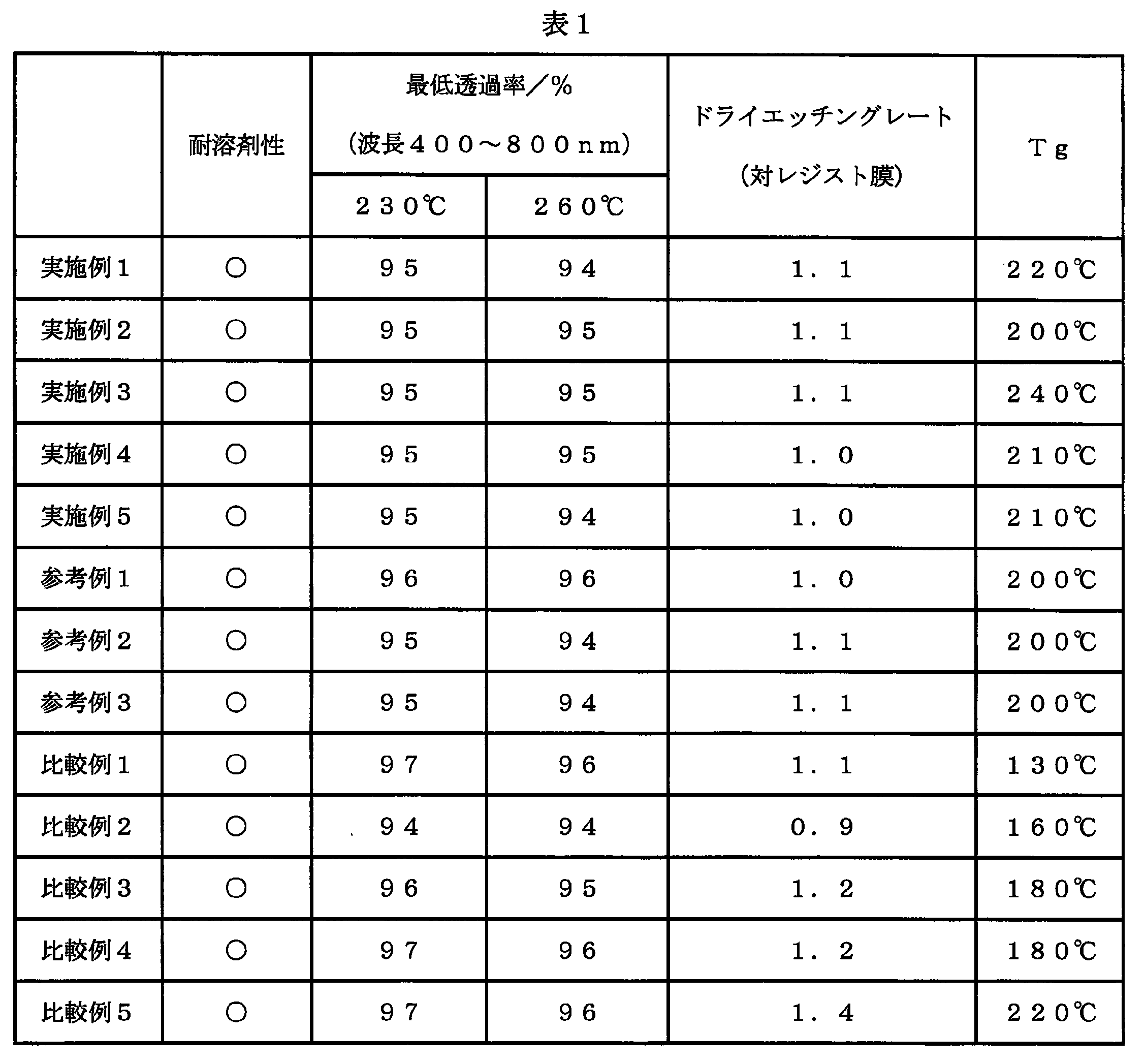 Figure JPOXMLDOC01-appb-T000008