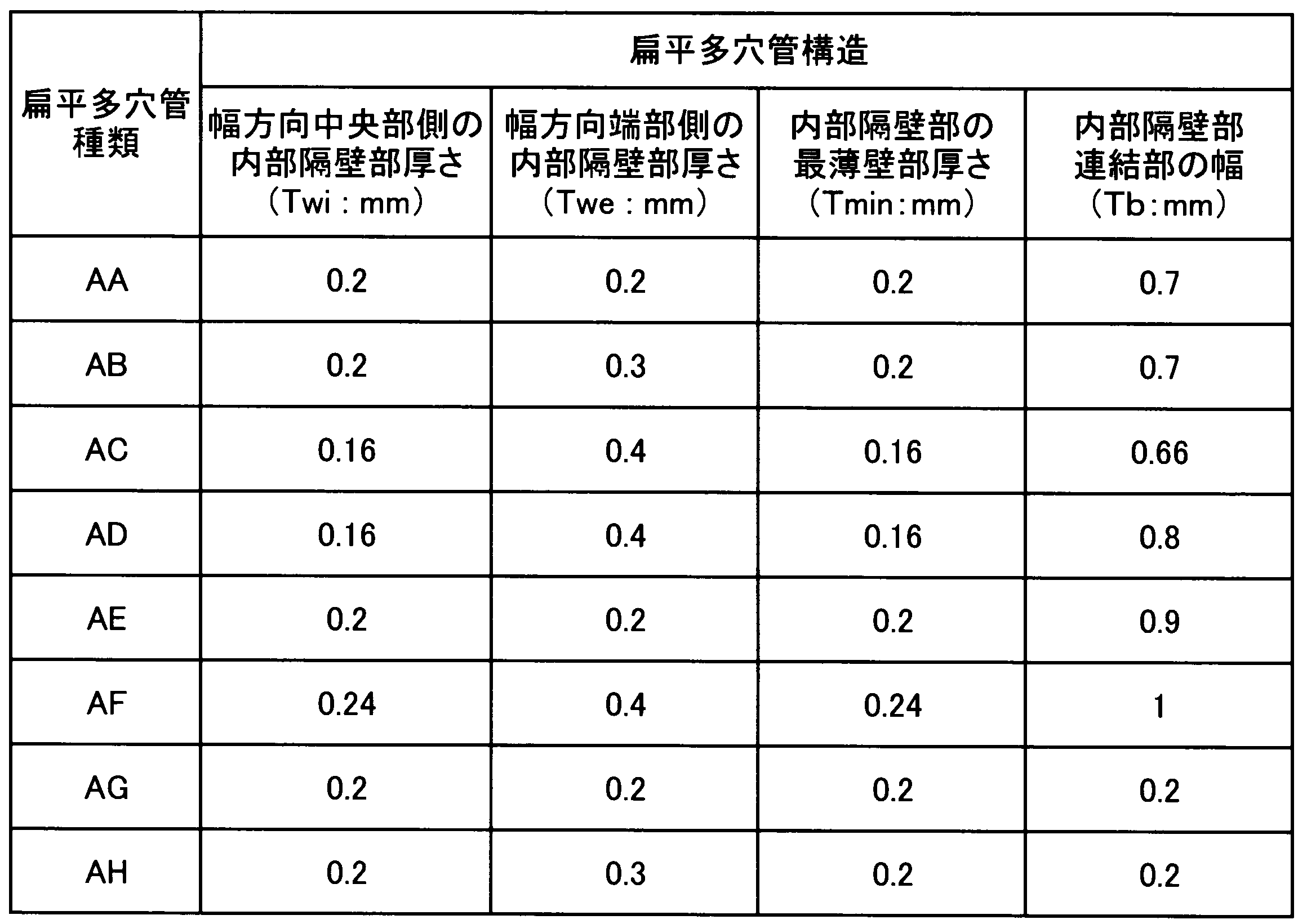 Figure JPOXMLDOC01-appb-T000006