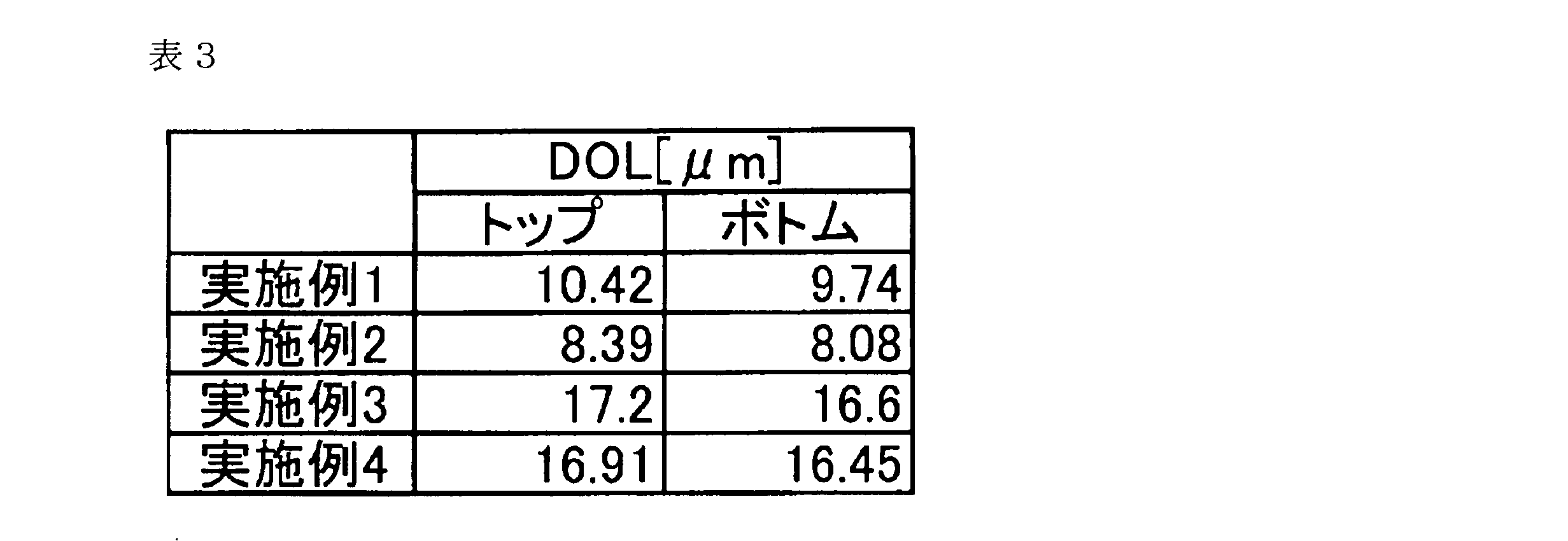 Figure JPOXMLDOC01-appb-T000003