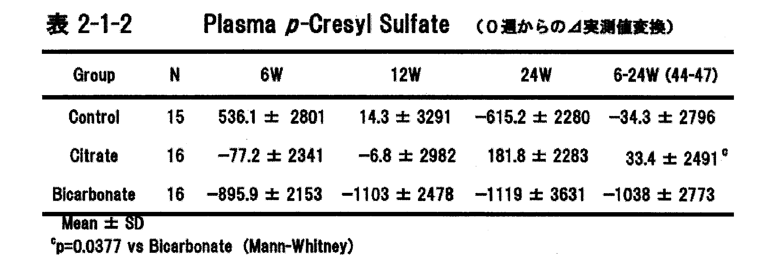 Figure JPOXMLDOC01-appb-T000008