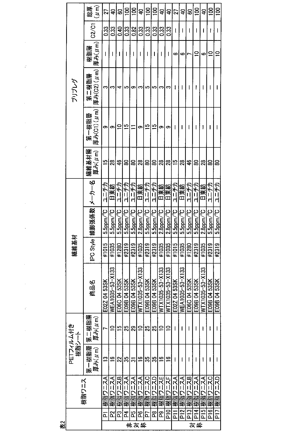 Figure JPOXMLDOC01-appb-T000002
