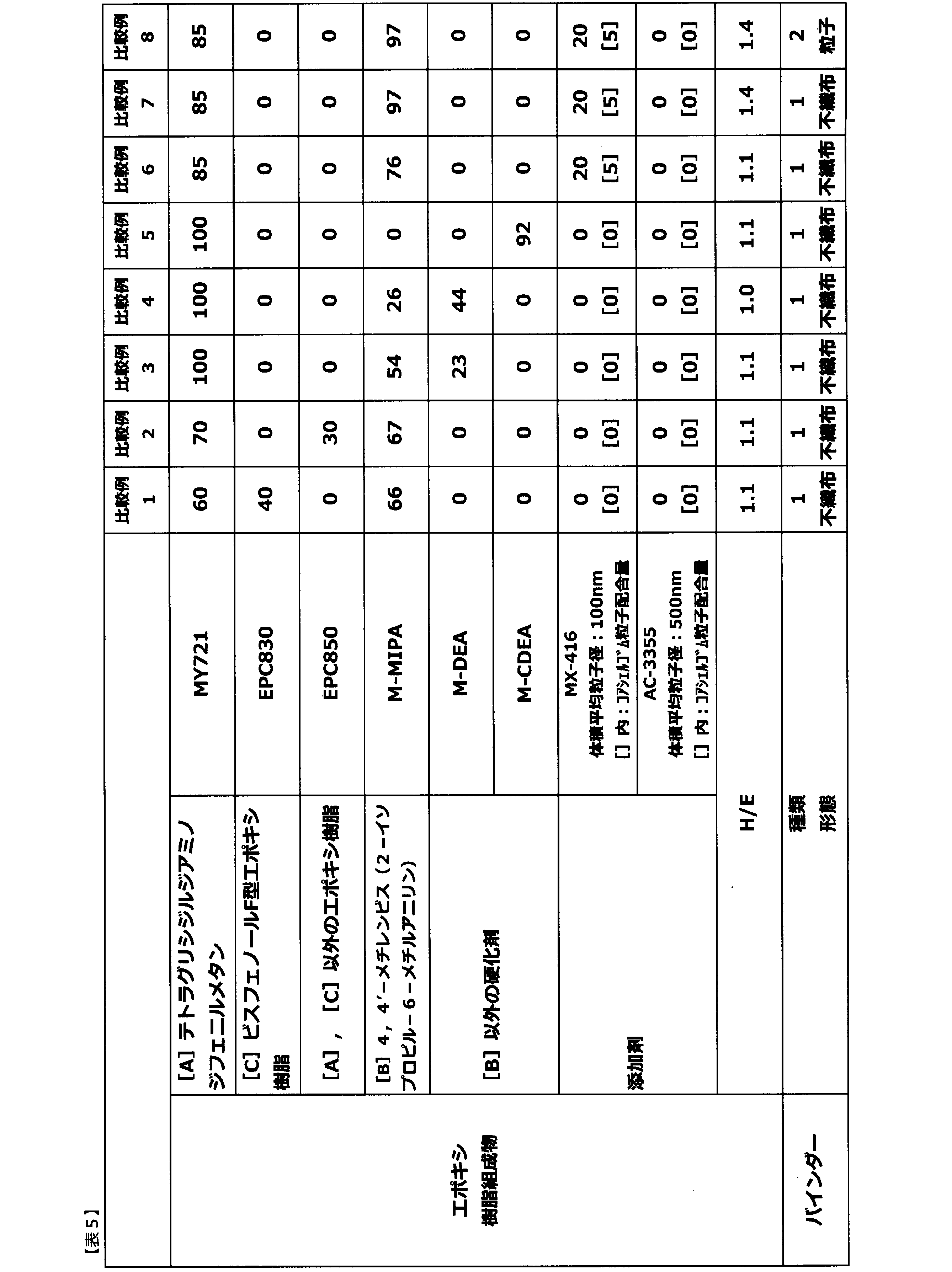 Figure JPOXMLDOC01-appb-T000005