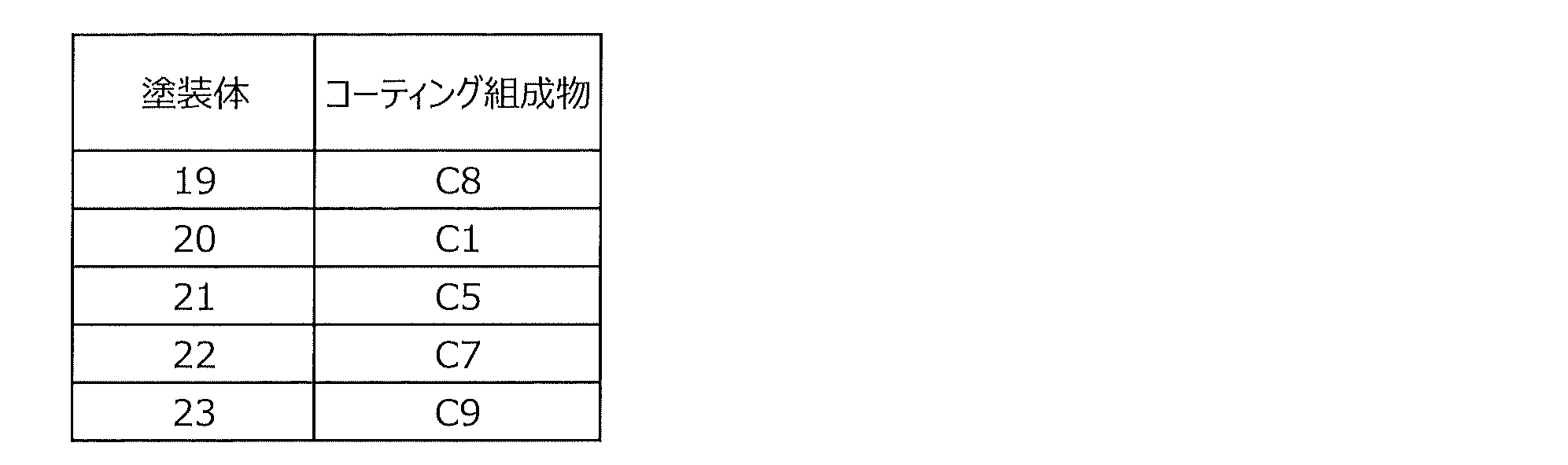 Figure JPOXMLDOC01-appb-T000010