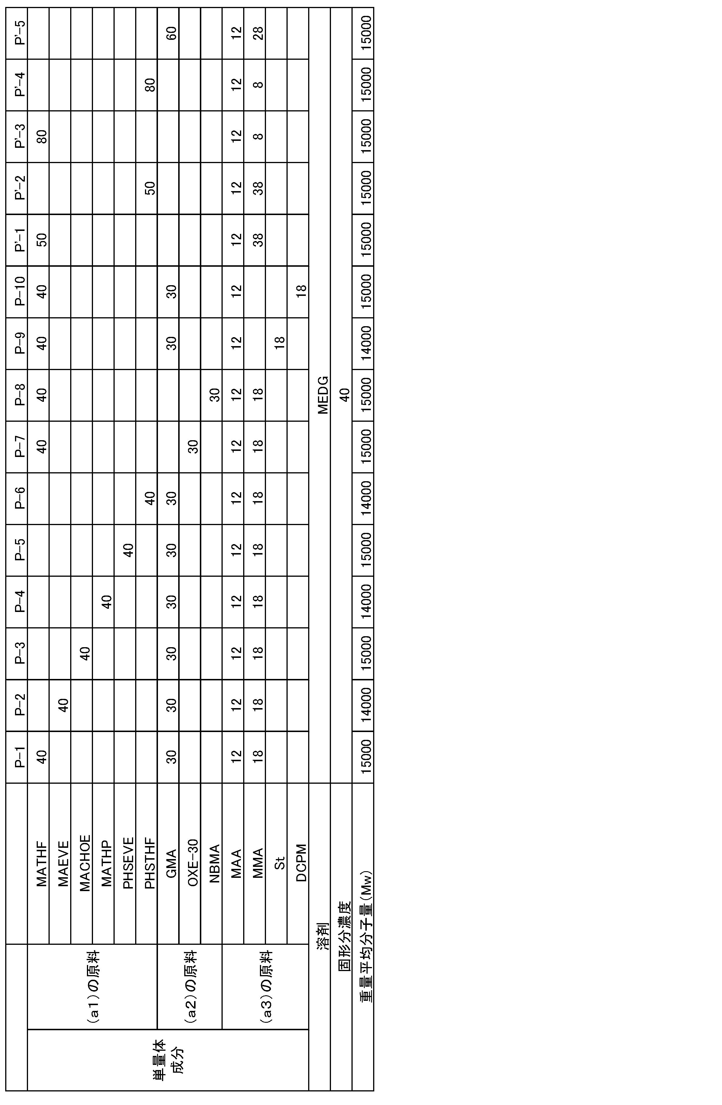 Figure JPOXMLDOC01-appb-T000018
