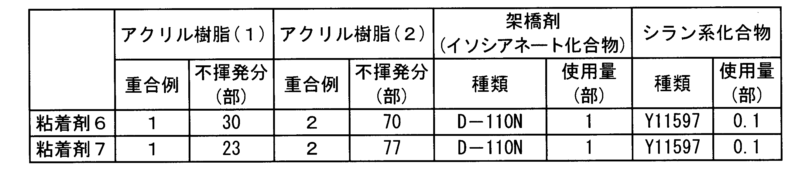 Figure JPOXMLDOC01-appb-T000015