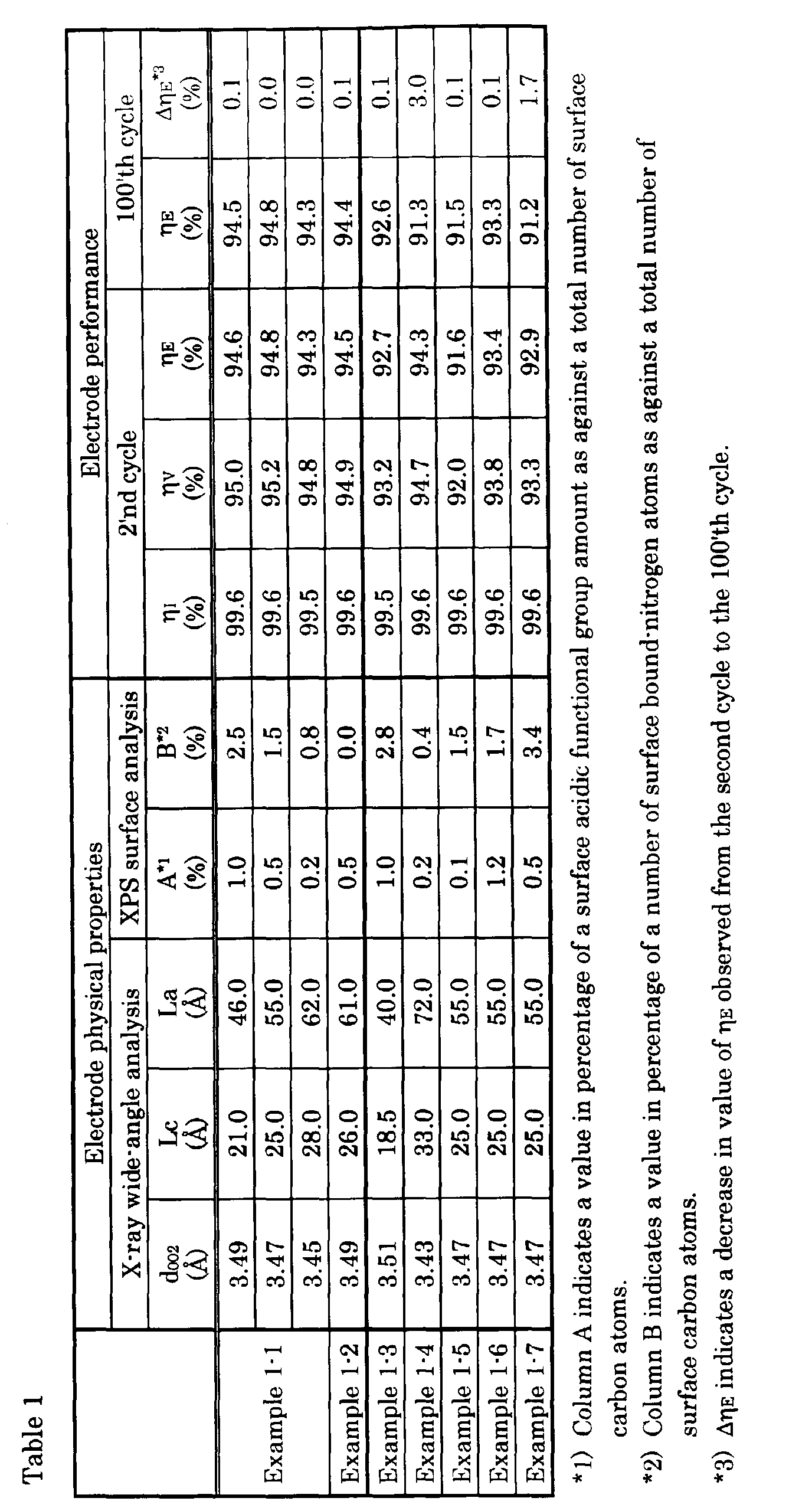 Figure 00330001