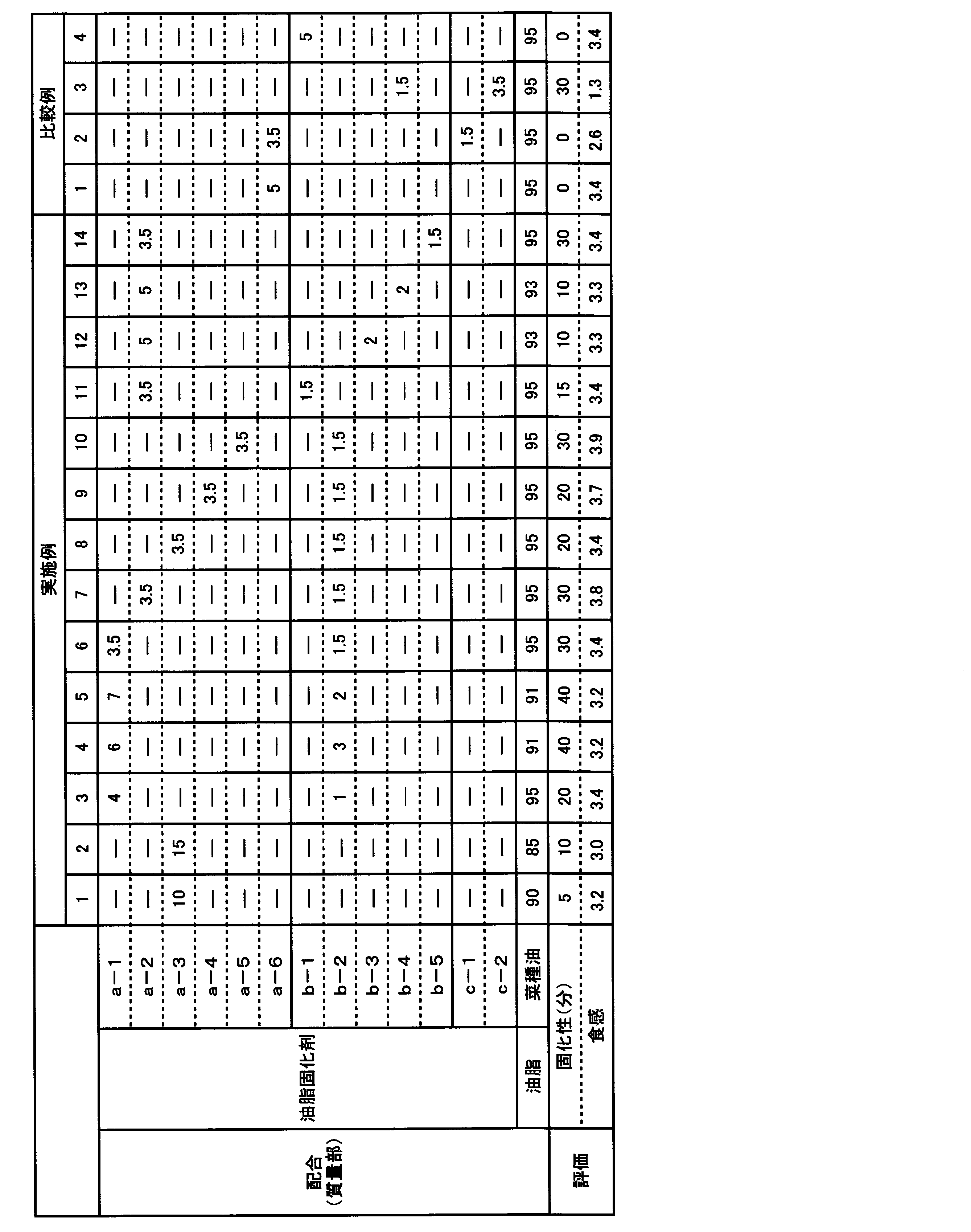 Figure JPOXMLDOC01-appb-T000003