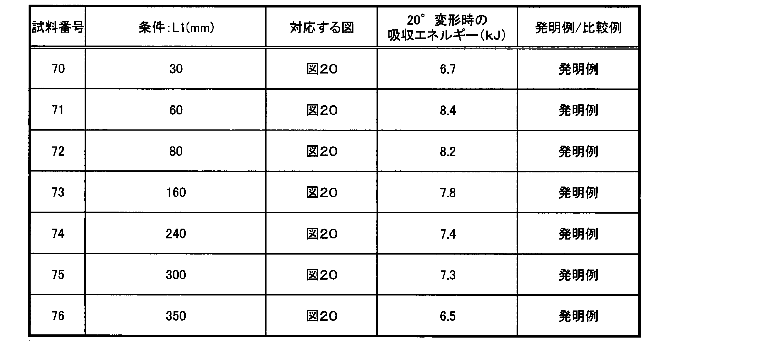 Figure JPOXMLDOC01-appb-T000012