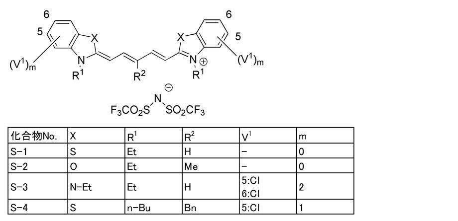 Figure JPOXMLDOC01-appb-T000028