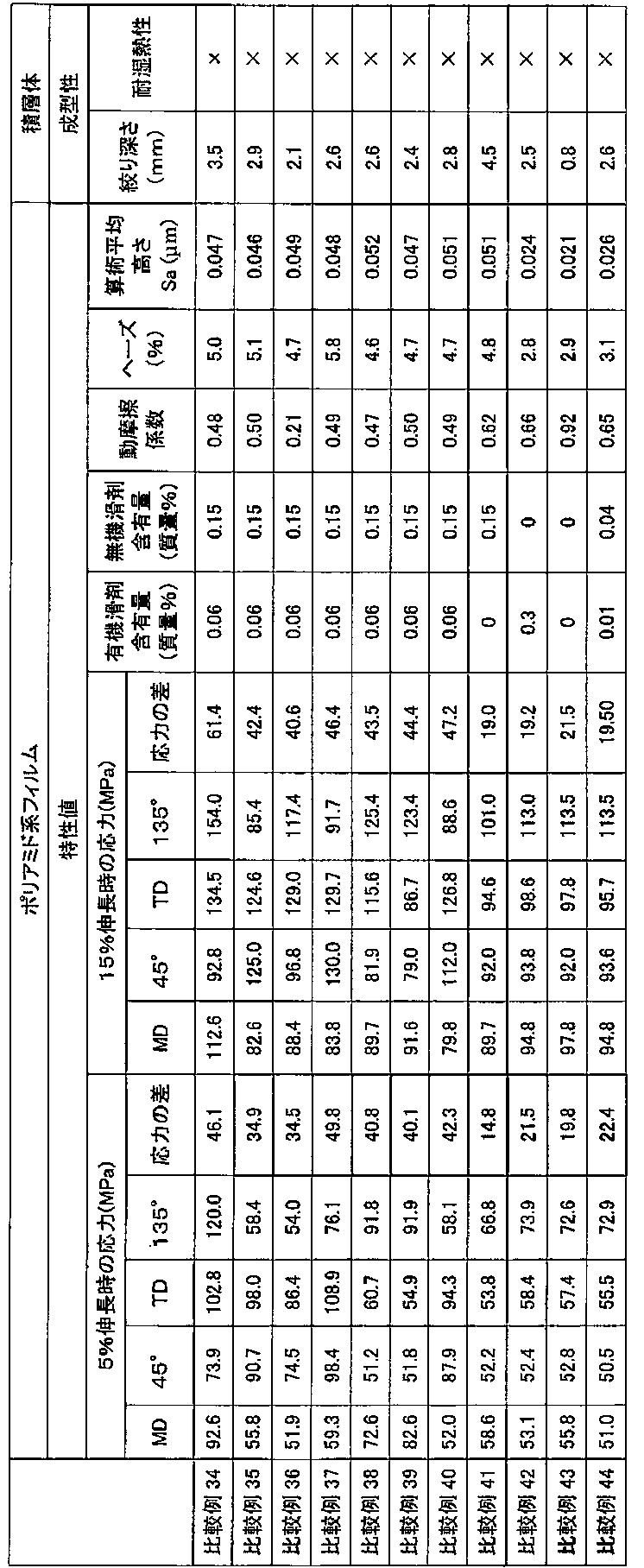 Figure JPOXMLDOC01-appb-T000024