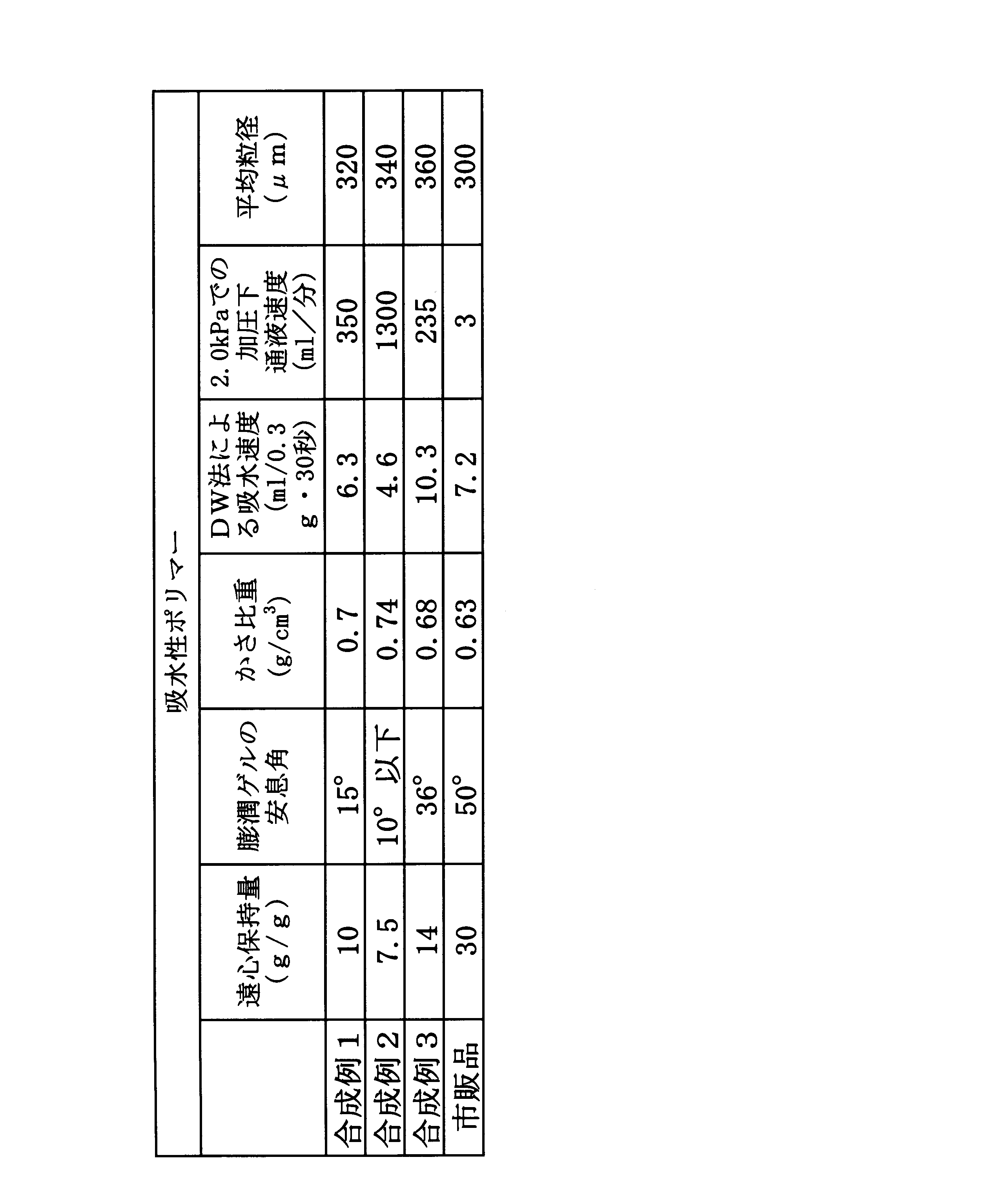 Figure JPOXMLDOC01-appb-T000002