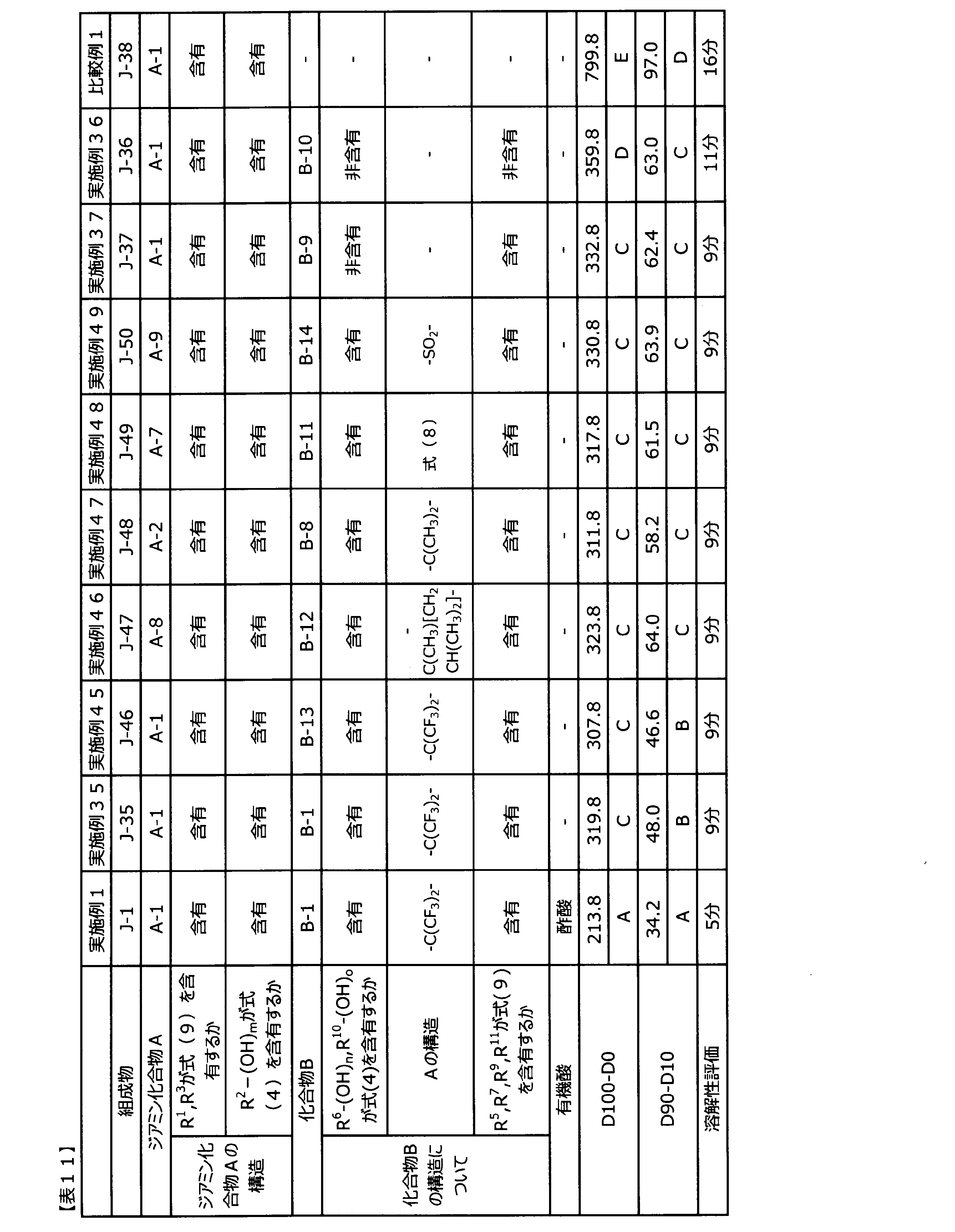 Figure JPOXMLDOC01-appb-T000036