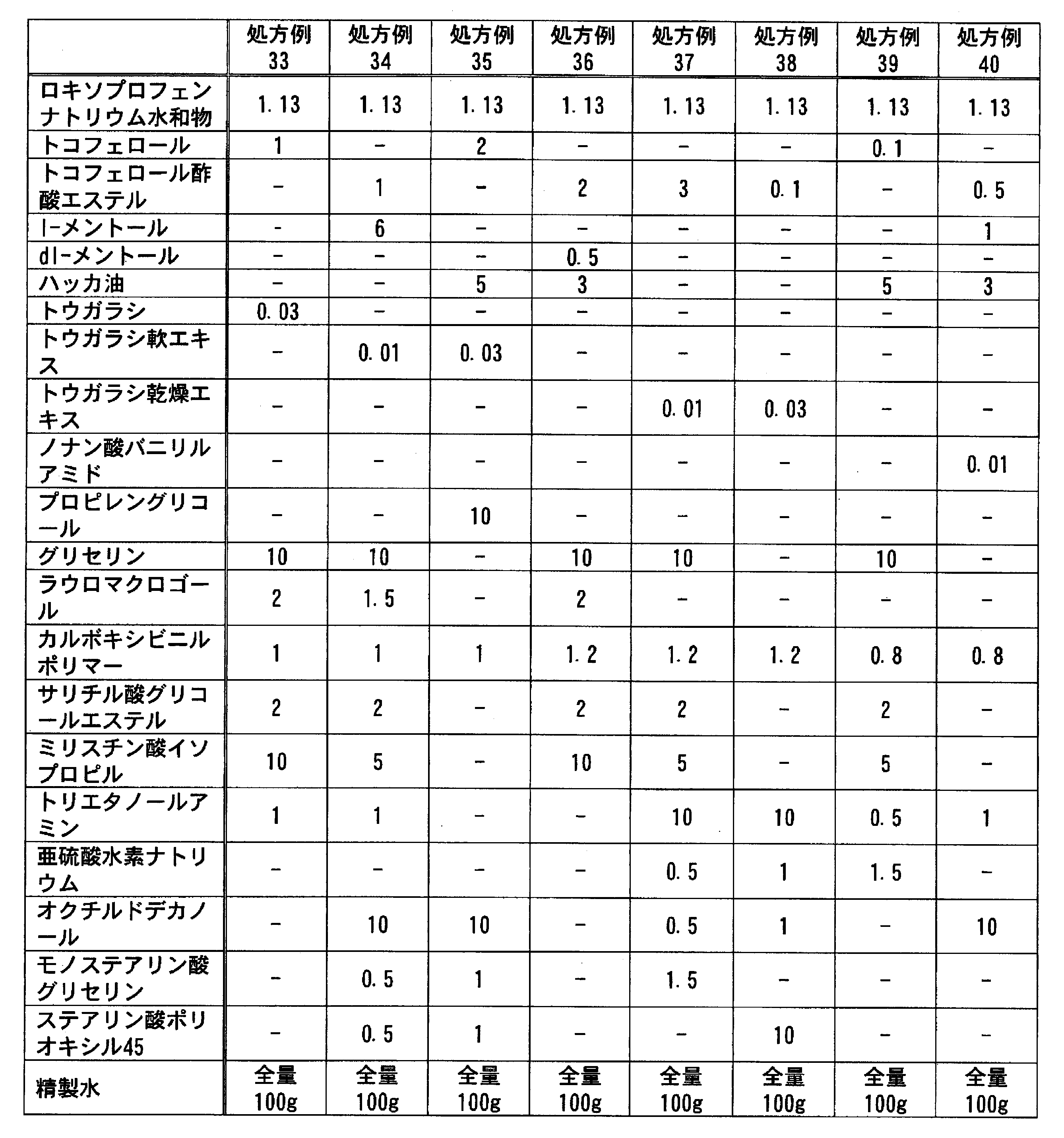 Figure JPOXMLDOC01-appb-T000064