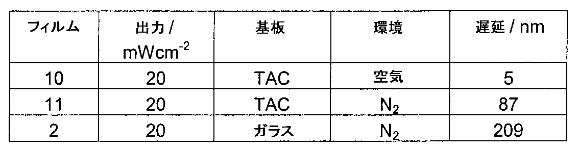 Figure 0005148065