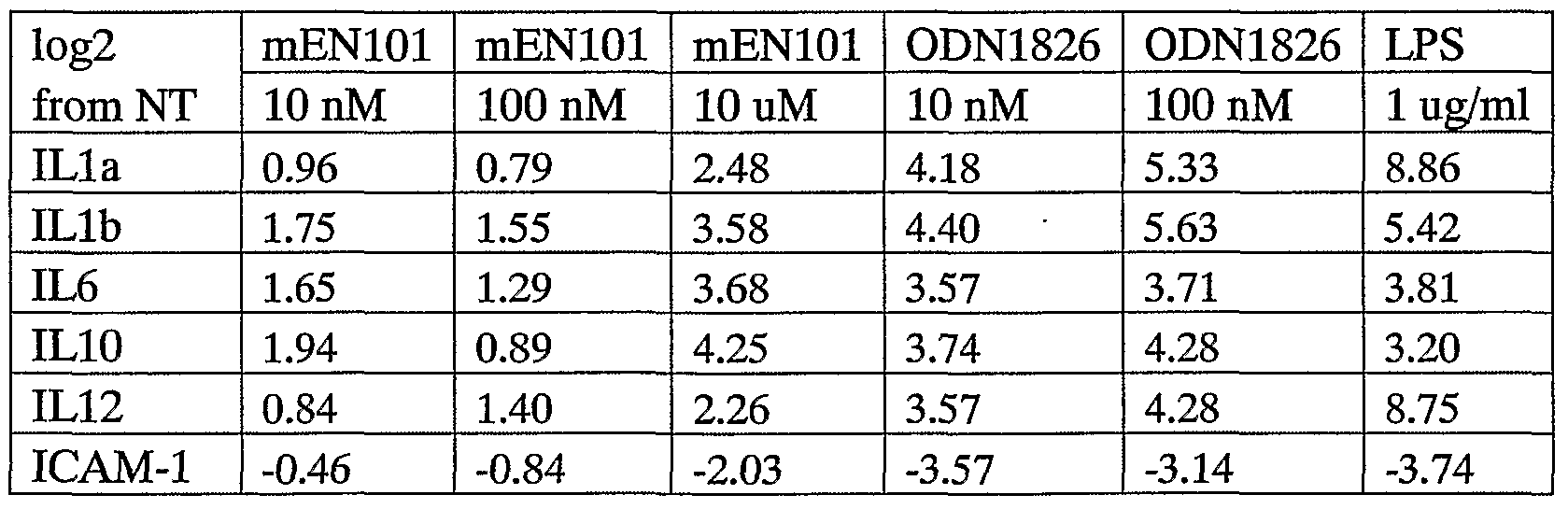 Figure imgf000038_0001
