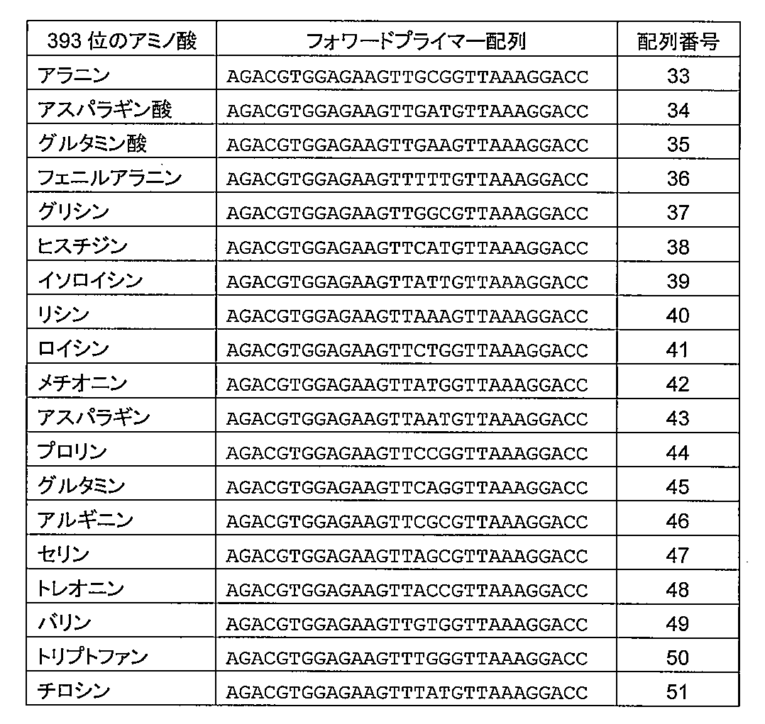 Figure JPOXMLDOC01-appb-T000003