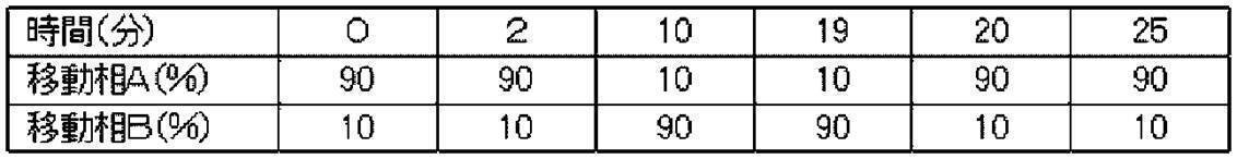 Figure JPOXMLDOC01-appb-T000086