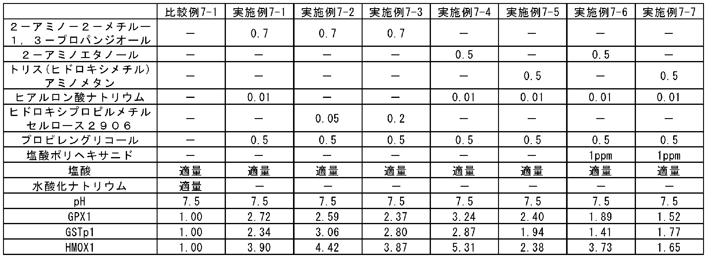 Figure JPOXMLDOC01-appb-T000007