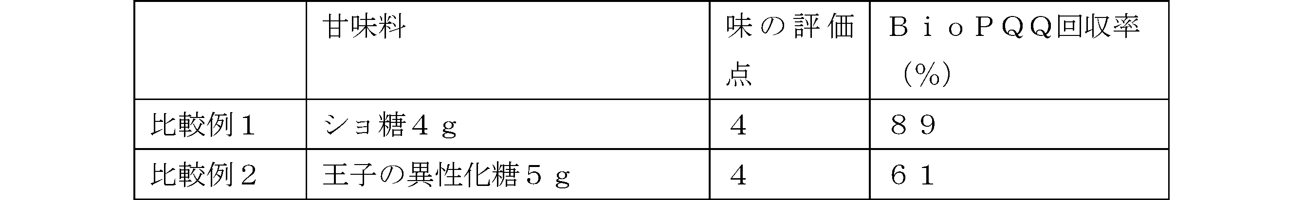 Figure JPOXMLDOC01-appb-T000002
