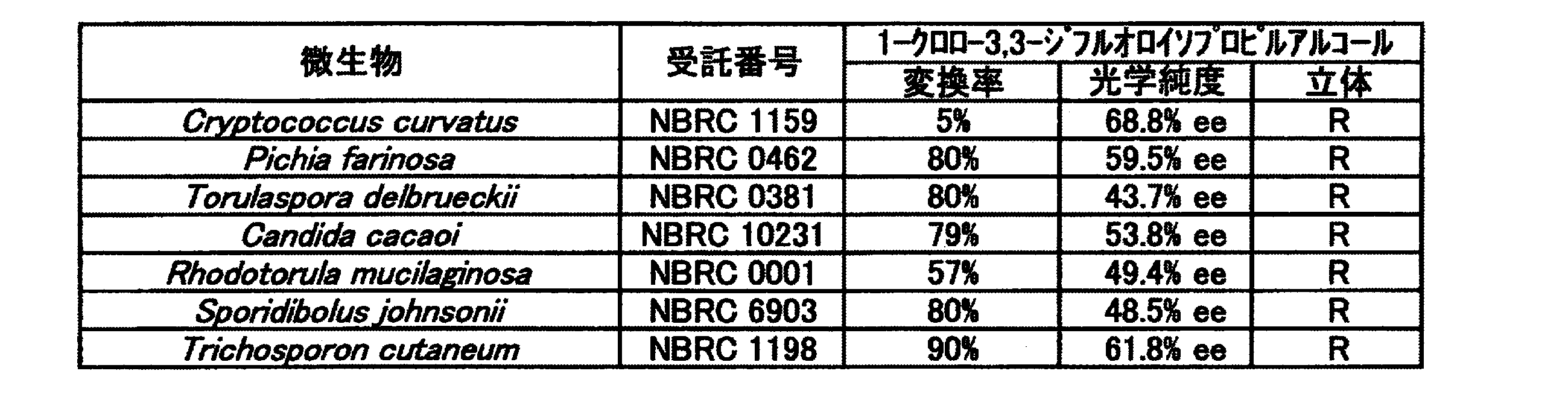 Figure JPOXMLDOC01-appb-T000021