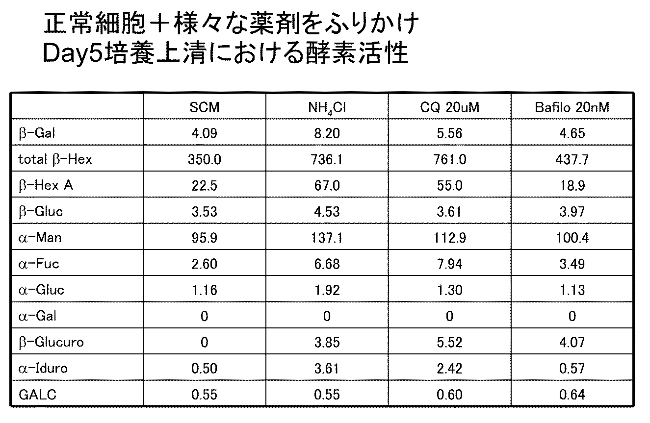 Figure JPOXMLDOC01-appb-T000001