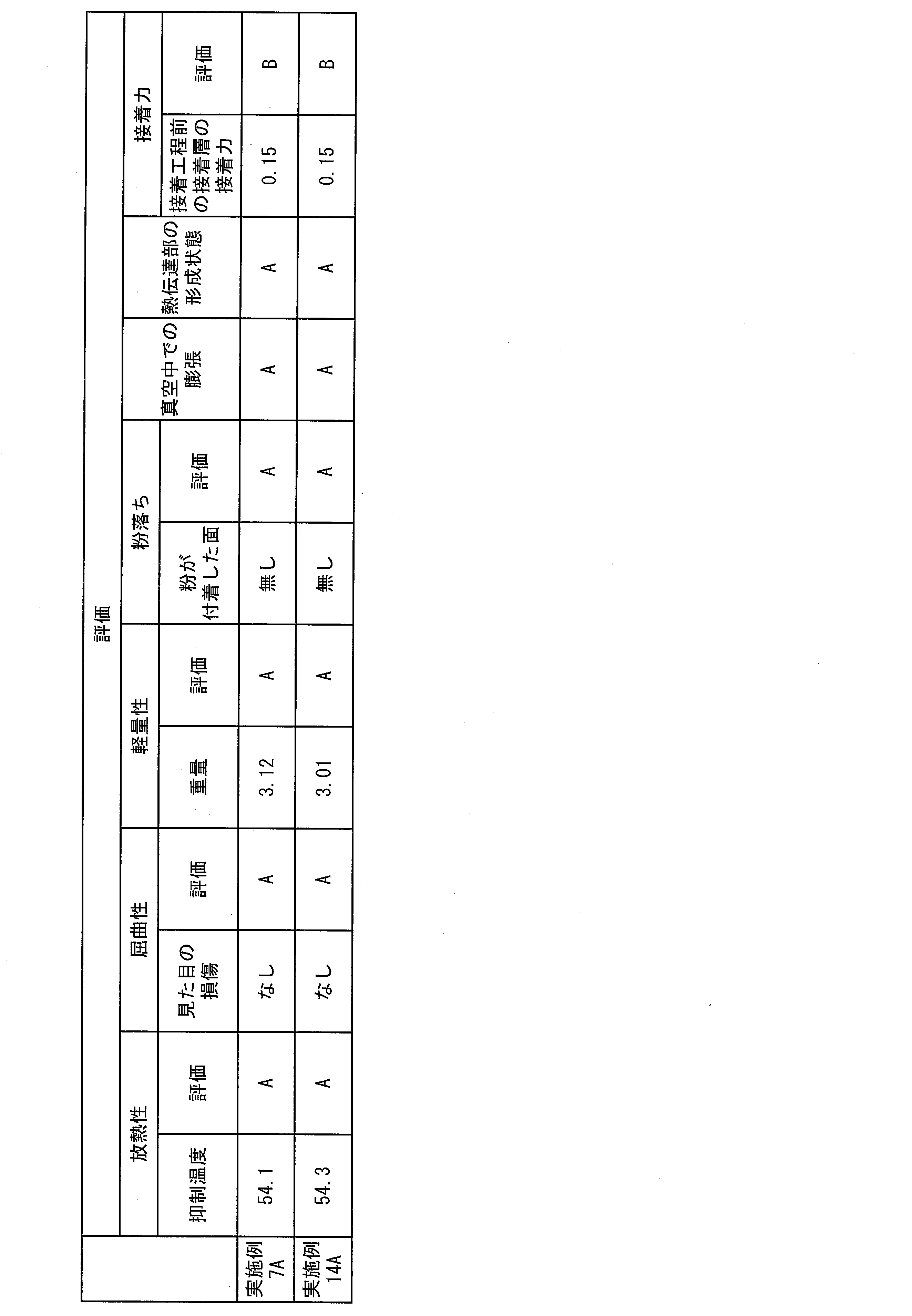 Figure JPOXMLDOC01-appb-T000012