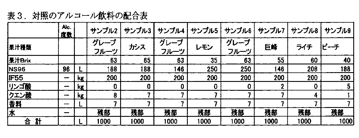 Figure JPOXMLDOC01-appb-T000003