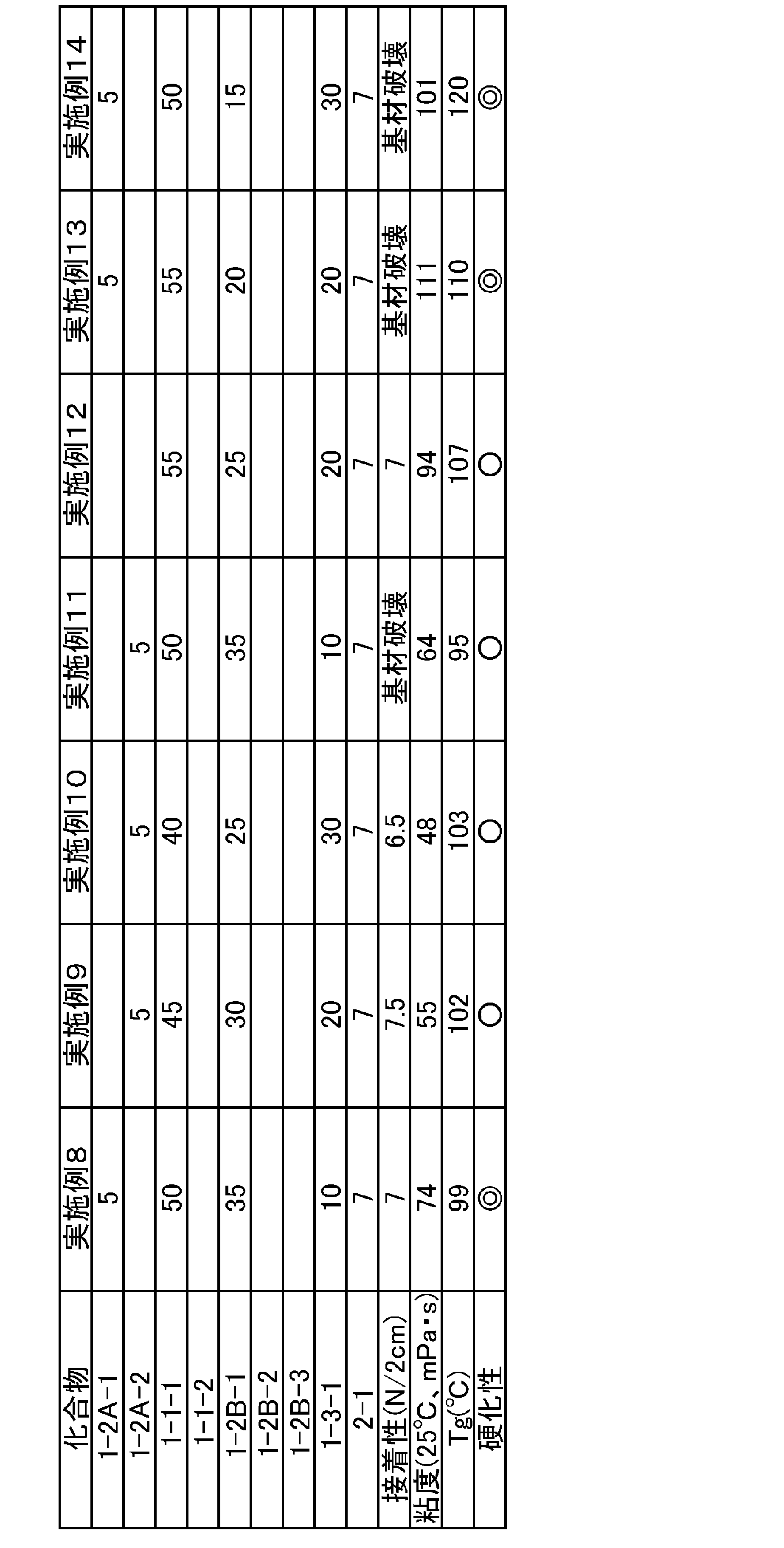 Figure JPOXMLDOC01-appb-T000006
