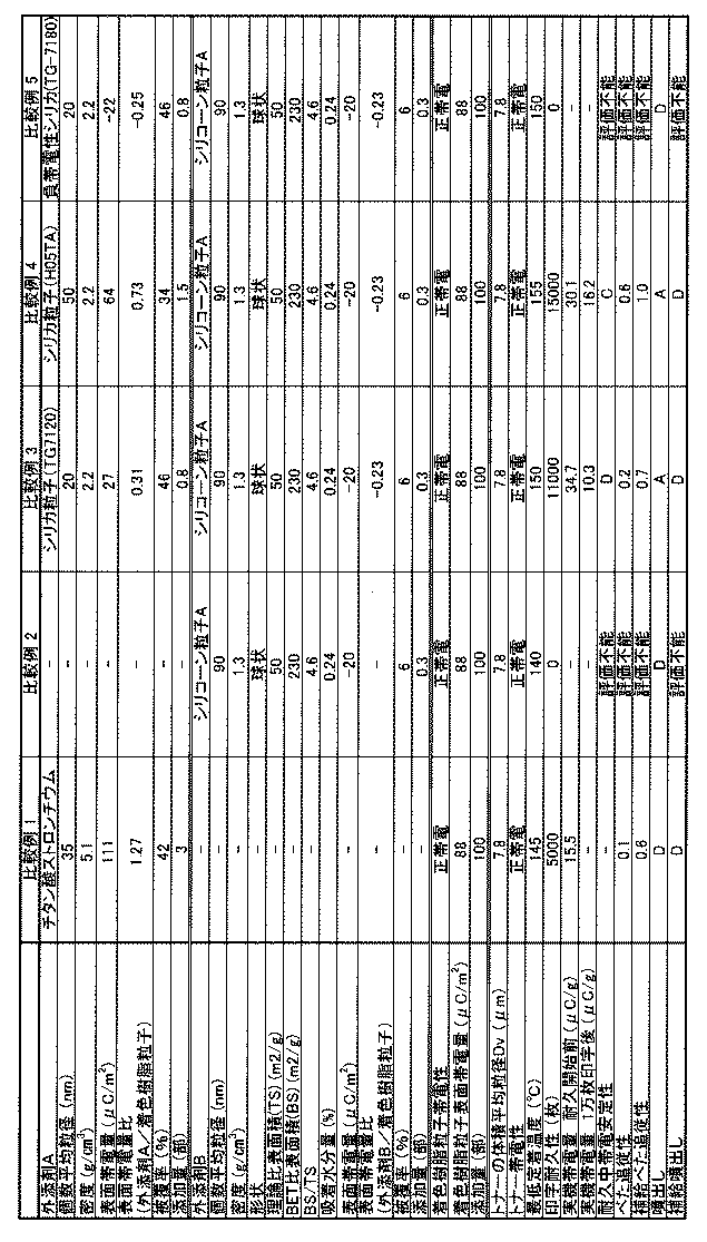 Figure JPOXMLDOC01-appb-T000004