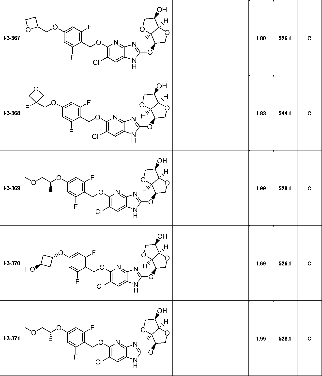 Figure JPOXMLDOC01-appb-T000150