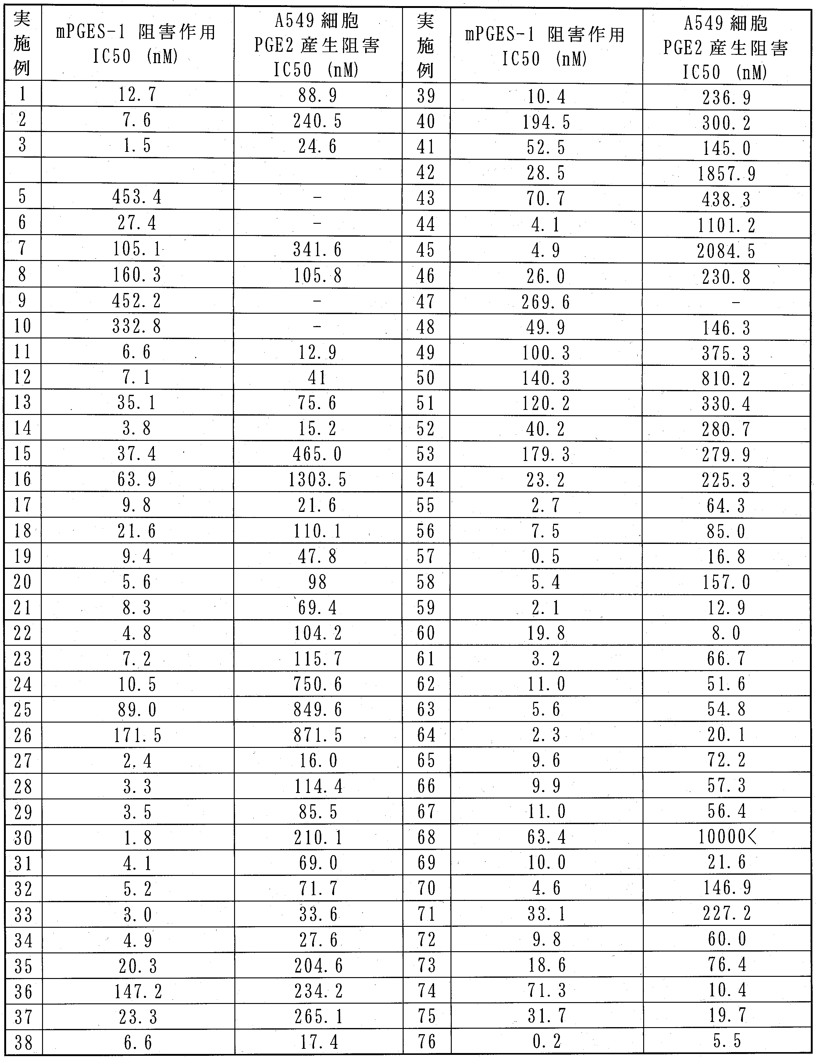 Figure JPOXMLDOC01-appb-T000035