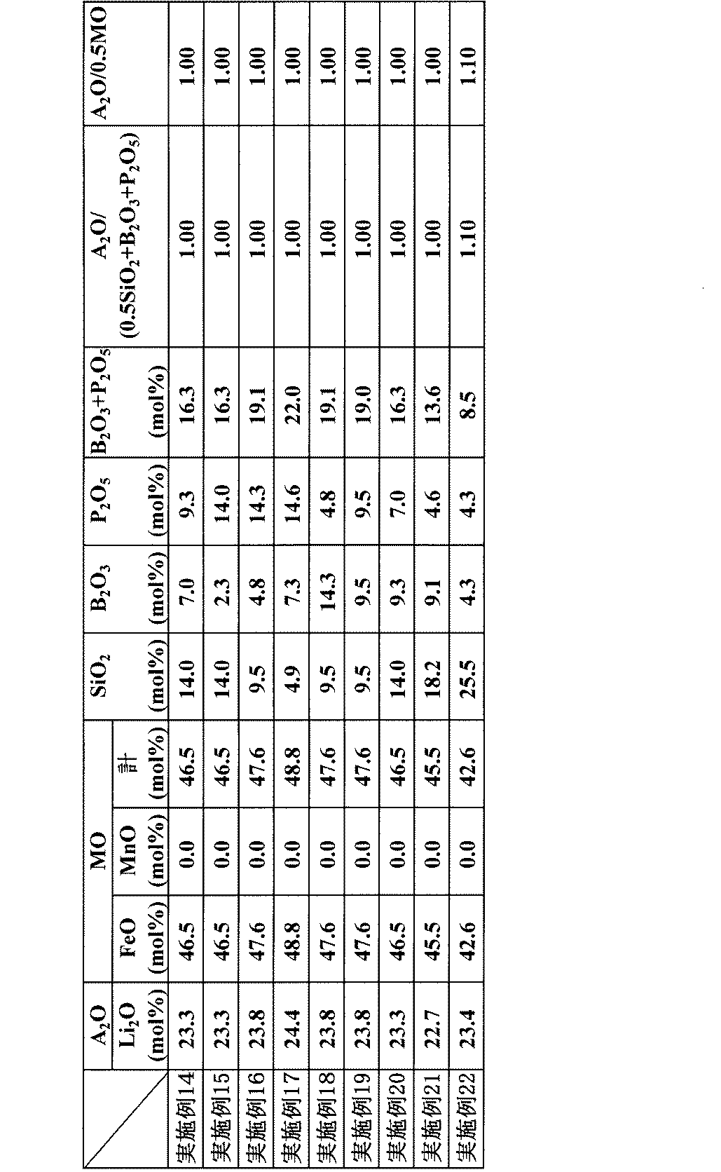 Figure JPOXMLDOC01-appb-T000003