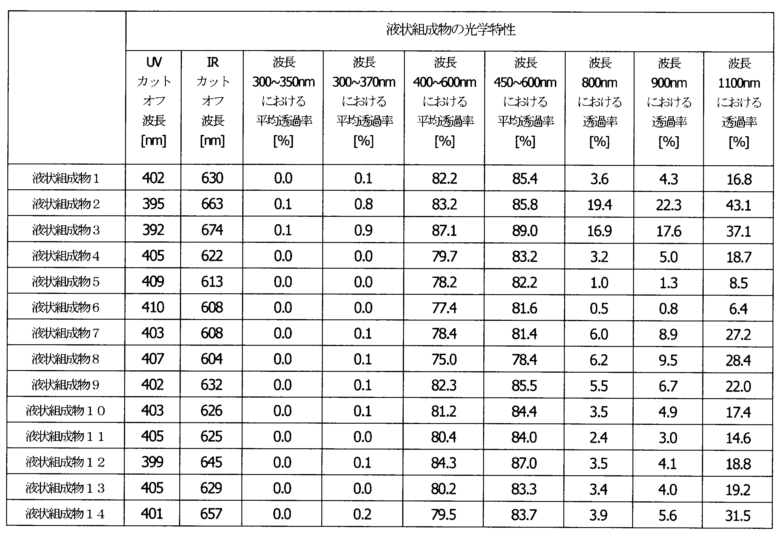 Figure JPOXMLDOC01-appb-T000003