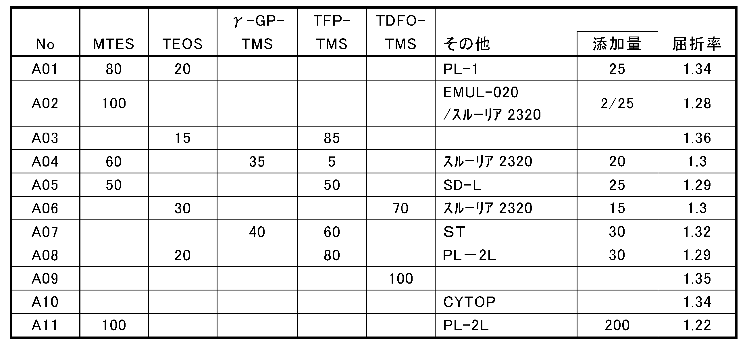 Figure JPOXMLDOC01-appb-T000057