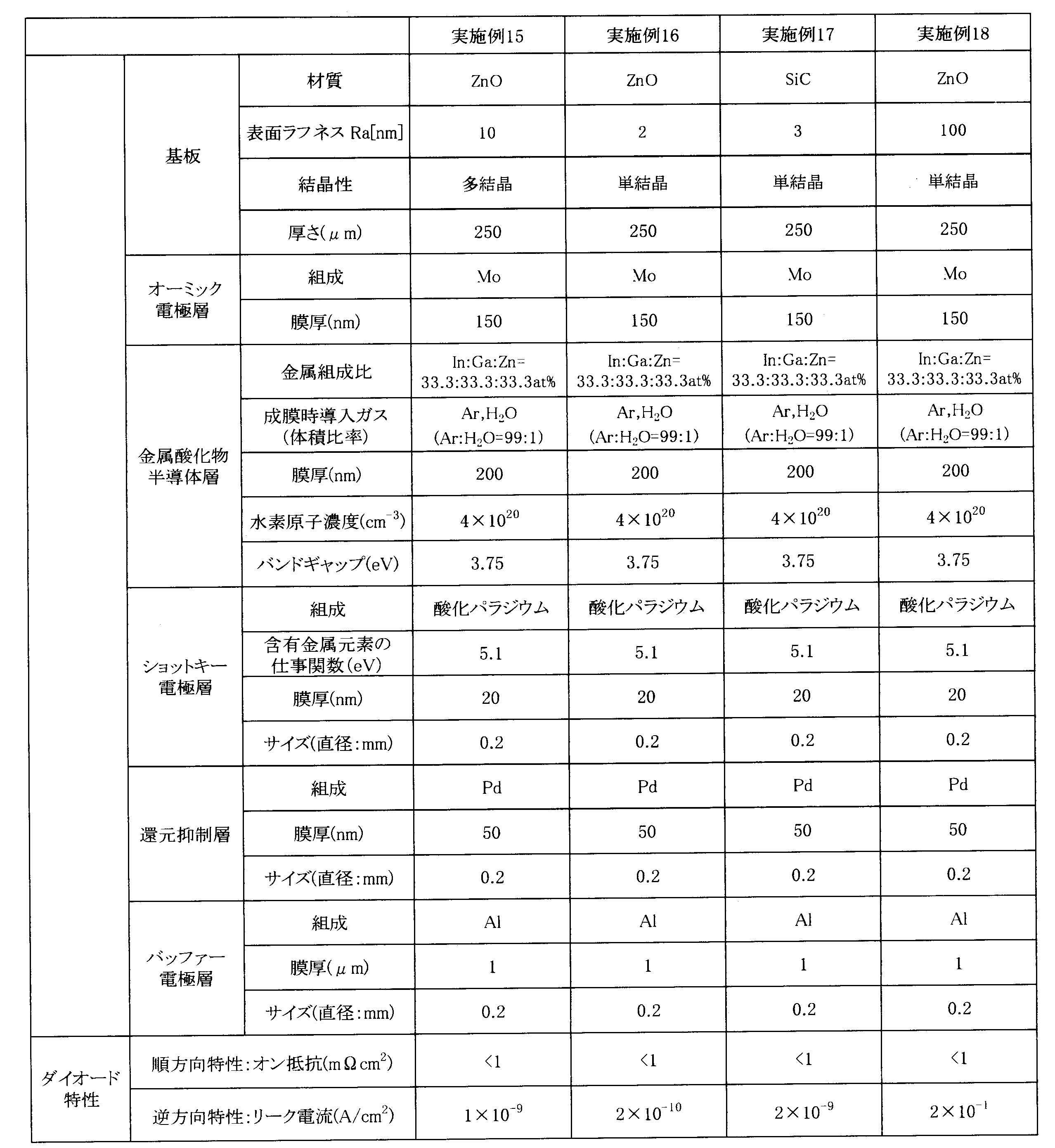 Figure JPOXMLDOC01-appb-T000006