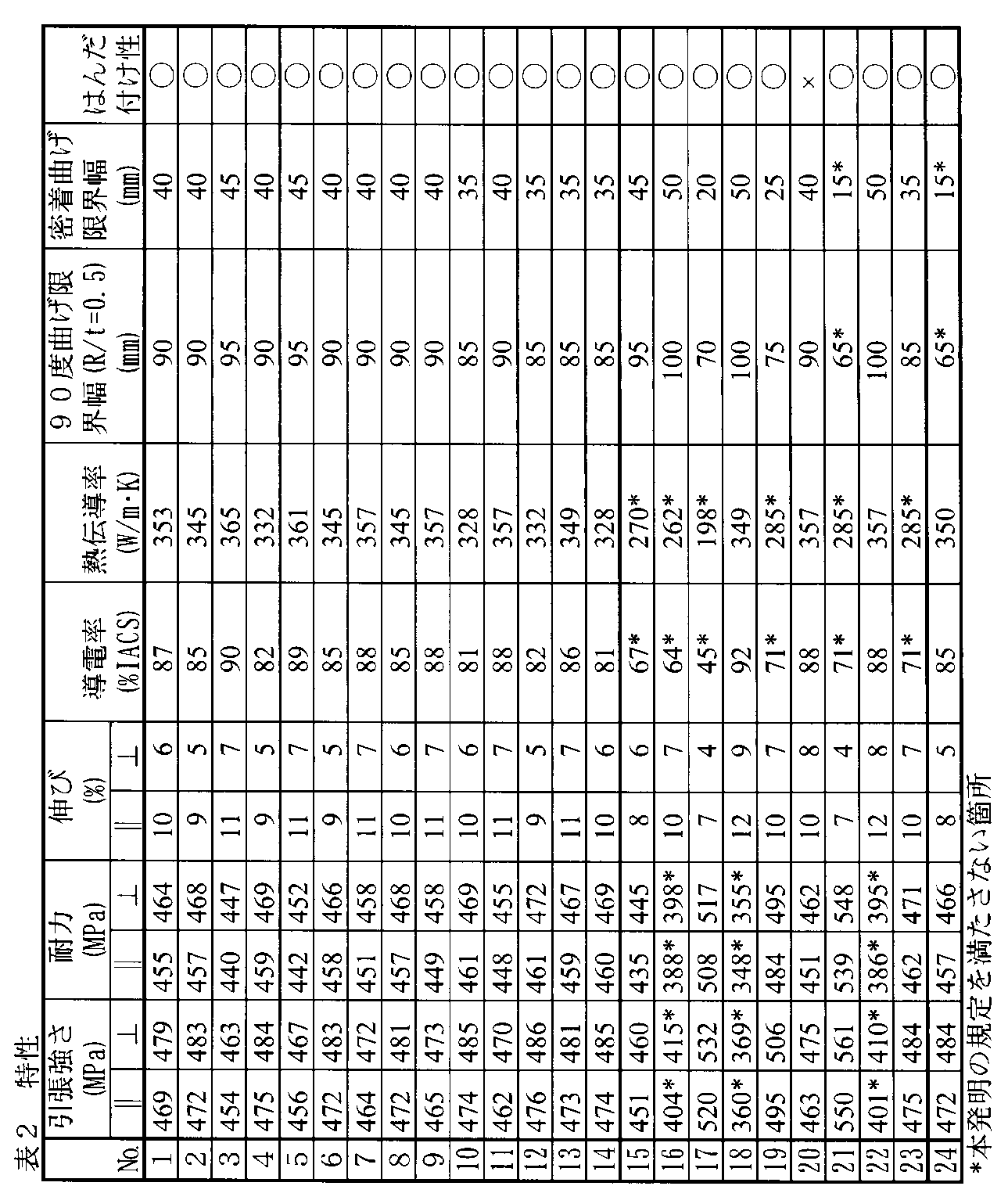 Figure JPOXMLDOC01-appb-T000002