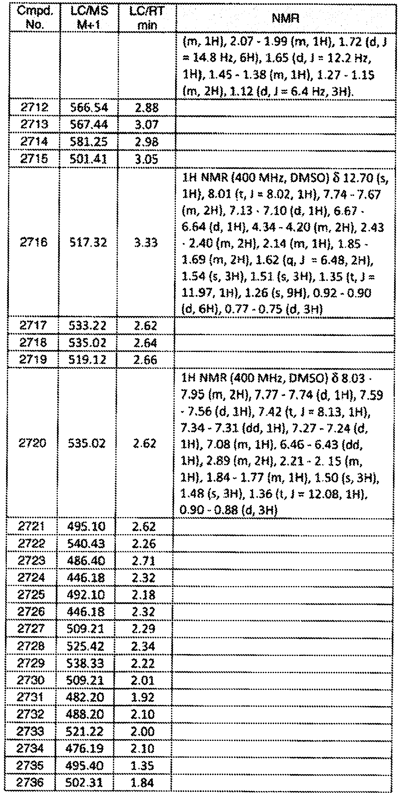 Figure imgb1380