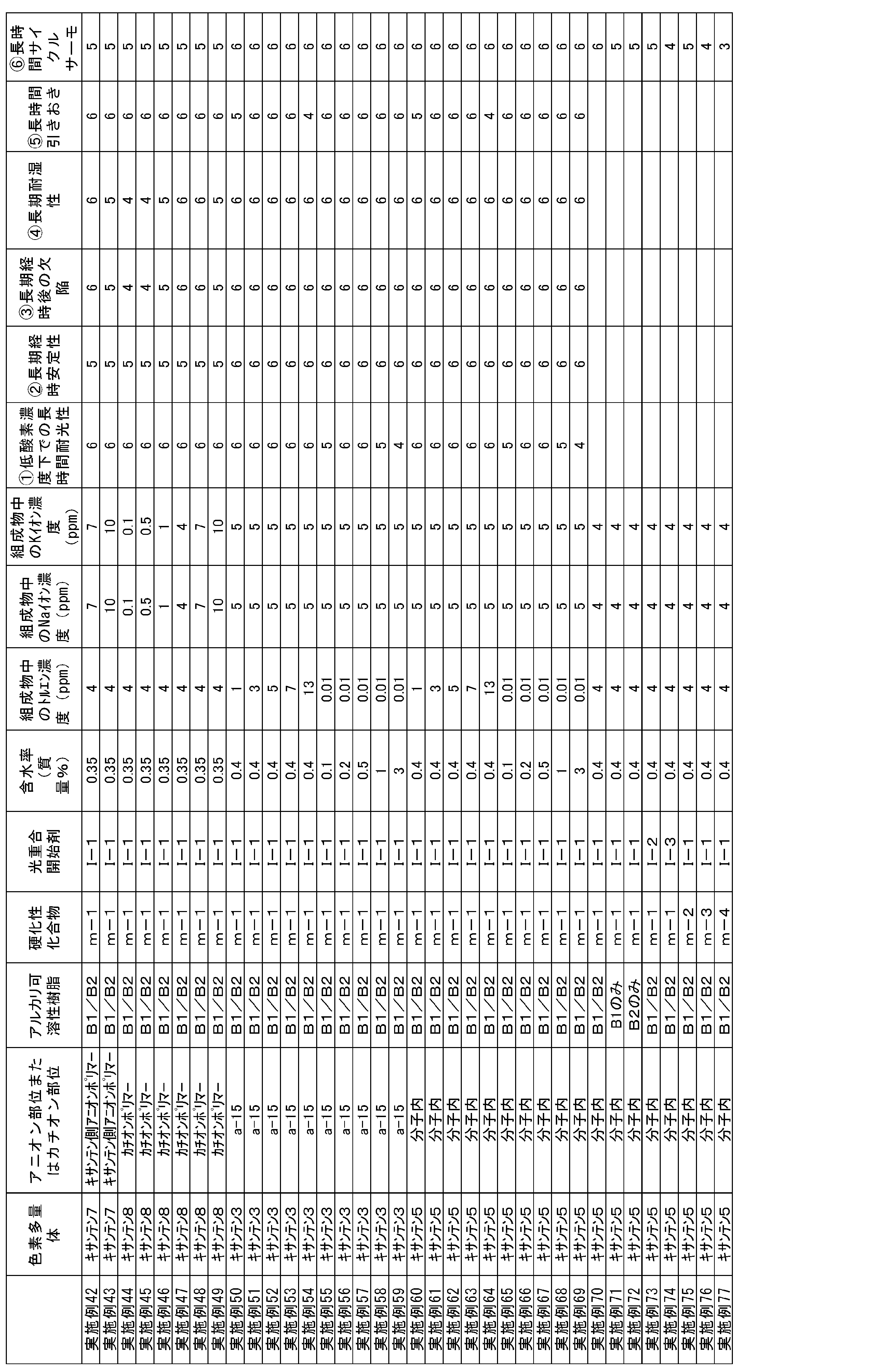 Figure JPOXMLDOC01-appb-T000065