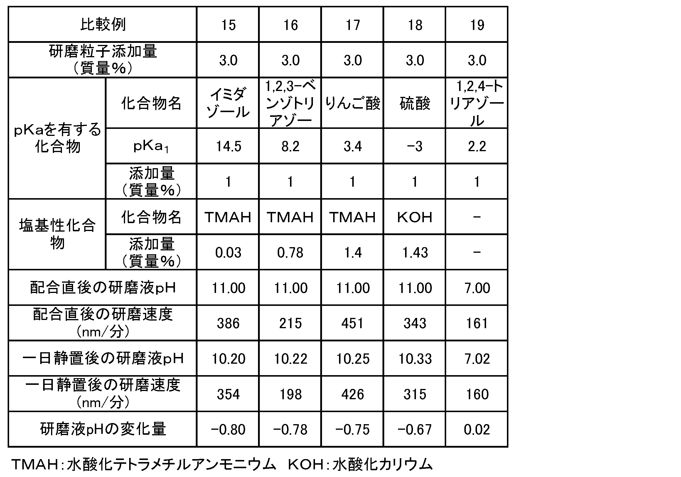 Figure JPOXMLDOC01-appb-T000005