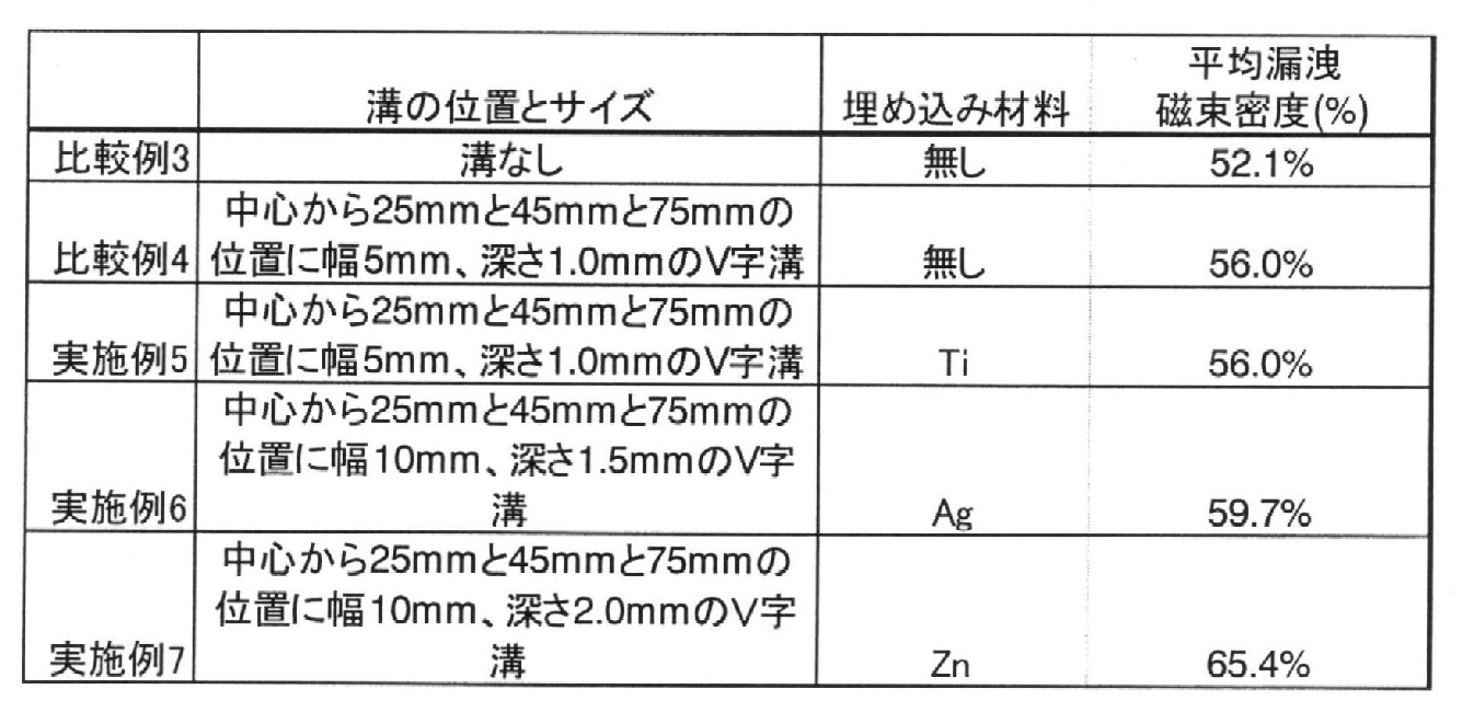 Figure JPOXMLDOC01-appb-T000002