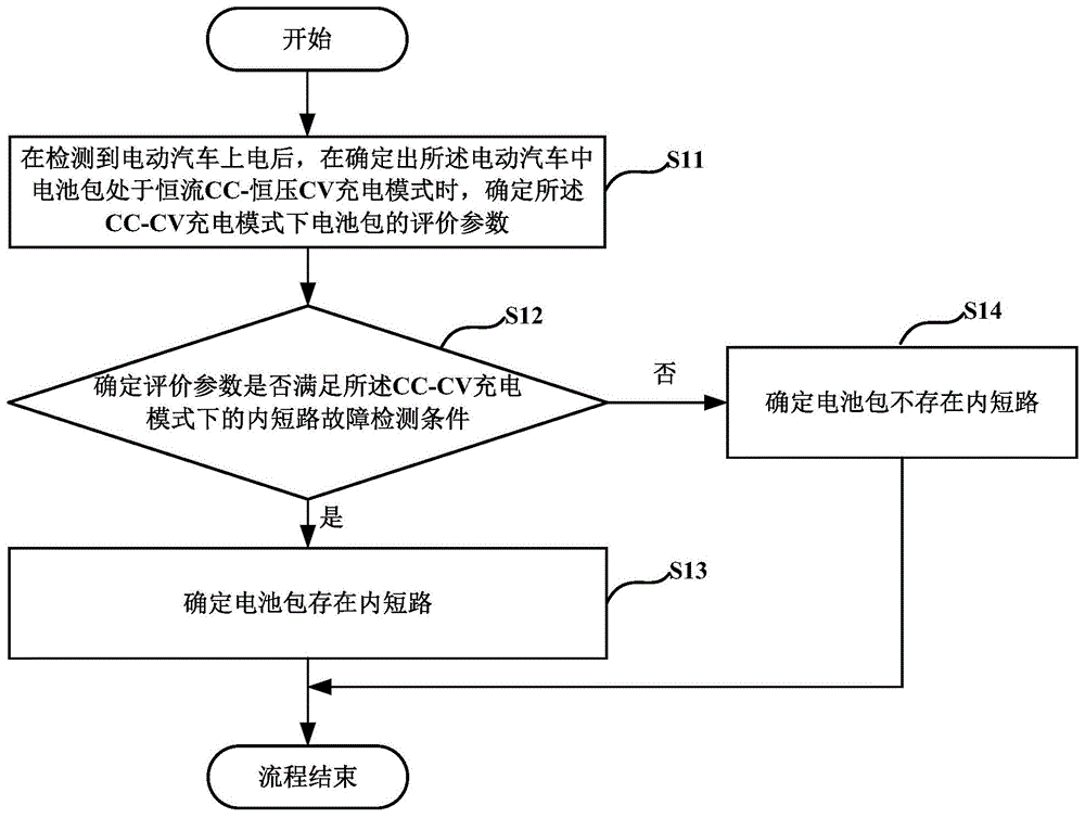 Figure 201810854688